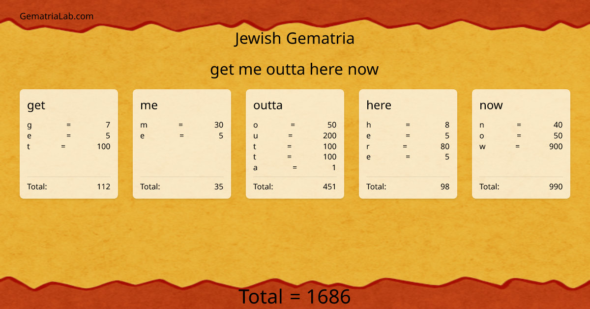 get me outta here now in jewish Gematria